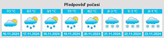 Výhled počasí pro místo Kleinsaubernitz na Slunečno.cz