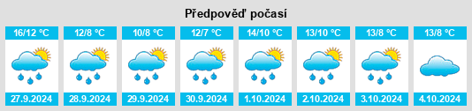 Výhled počasí pro místo Klein Sarlhusen na Slunečno.cz