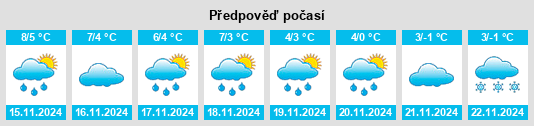 Výhled počasí pro místo Klein Rosenburg na Slunečno.cz