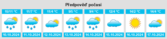 Výhled počasí pro místo Kleinromstedt na Slunečno.cz