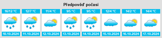 Výhled počasí pro místo Kleinobringen na Slunečno.cz