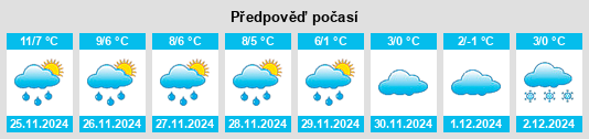 Výhled počasí pro místo Kleinlüder na Slunečno.cz