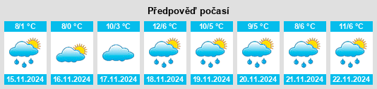 Výhled počasí pro místo Kleinlangheim na Slunečno.cz