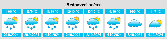 Výhled počasí pro místo Klein Kühren na Slunečno.cz