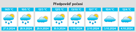 Výhled počasí pro místo Kleinich na Slunečno.cz