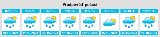 Výhled počasí pro místo Klein Gleidingen na Slunečno.cz