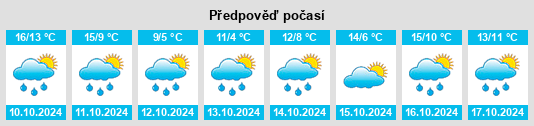 Výhled počasí pro místo Klein Germersleben na Slunečno.cz