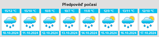 Výhled počasí pro místo Klein Gammelby na Slunečno.cz