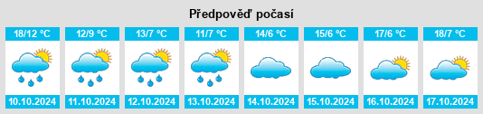 Výhled počasí pro místo Kleinfischlingen na Slunečno.cz