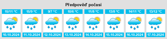 Výhled počasí pro místo Klein Fedderwarden na Slunečno.cz