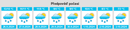 Výhled počasí pro místo Kleinenberg na Slunečno.cz