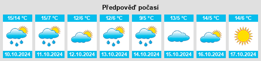 Výhled počasí pro místo Kleindubrau na Slunečno.cz