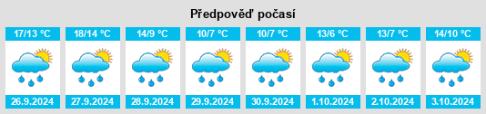 Výhled počasí pro místo Klein Bünzow na Slunečno.cz