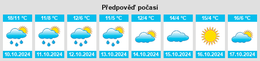 Výhled počasí pro místo Kleinbreitenbronn na Slunečno.cz