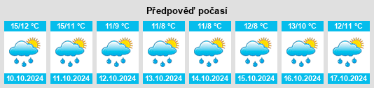 Výhled počasí pro místo Klein Bollhagen na Slunečno.cz