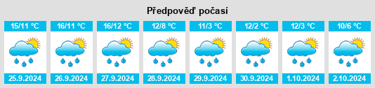 Výhled počasí pro místo Kleinblittersdorf na Slunečno.cz