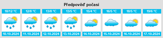 Výhled počasí pro místo Kleinaitingen na Slunečno.cz