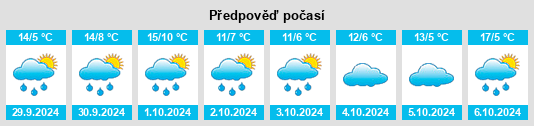 Výhled počasí pro místo Kleestadt na Slunečno.cz