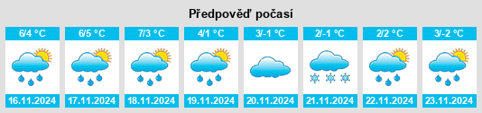 Výhled počasí pro místo Klausenberg na Slunečno.cz