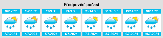 Výhled počasí pro místo Kist na Slunečno.cz