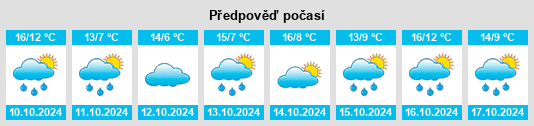 Výhled počasí pro místo Kißlegg na Slunečno.cz