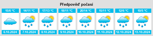 Výhled počasí pro místo Kissing na Slunečno.cz