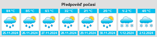 Výhled počasí pro místo Kirschau na Slunečno.cz