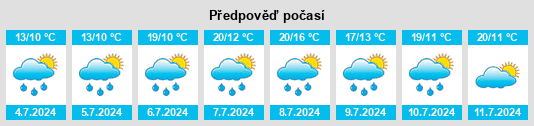 Výhled počasí pro místo Kirn na Slunečno.cz