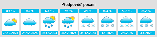 Výhled počasí pro místo Kirchwalsede na Slunečno.cz