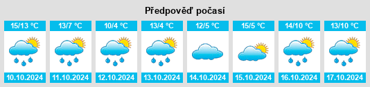 Výhled počasí pro místo Kirchschletten na Slunečno.cz