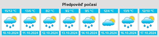 Výhled počasí pro místo Kirchhof na Slunečno.cz