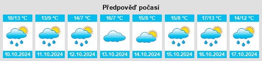 Výhled počasí pro místo Kirchheim unter Teck na Slunečno.cz