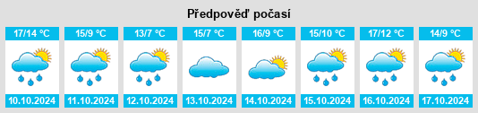 Výhled počasí pro místo Kirchham na Slunečno.cz