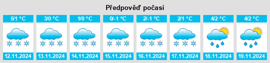 Výhled počasí pro místo Kirchgattendorf na Slunečno.cz