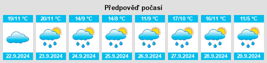 Výhled počasí pro místo Kirchenpingarten na Slunečno.cz