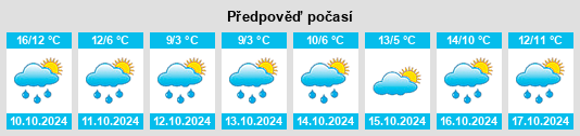 Výhled počasí pro místo Kirchen na Slunečno.cz