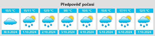 Výhled počasí pro místo Eiselfing na Slunečno.cz