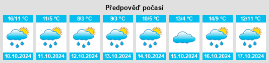 Výhled počasí pro místo Kircheib na Slunečno.cz