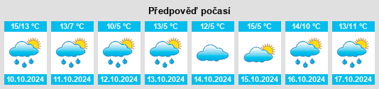 Výhled počasí pro místo Kirchaich na Slunečno.cz