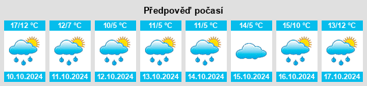 Výhled počasí pro místo Kirberg na Slunečno.cz