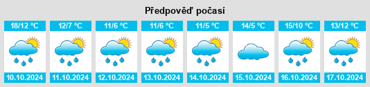 Výhled počasí pro místo Kinheim na Slunečno.cz