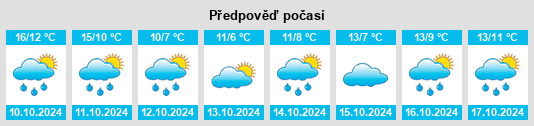 Výhled počasí pro místo Kieve na Slunečno.cz