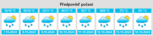 Výhled počasí pro místo Kierspe na Slunečno.cz