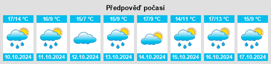 Výhled počasí pro místo Kiefersfelden na Slunečno.cz