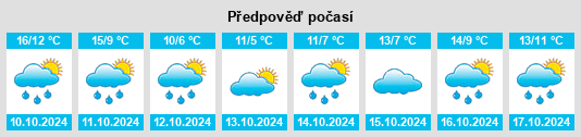 Výhled počasí pro místo Kiefen na Slunečno.cz