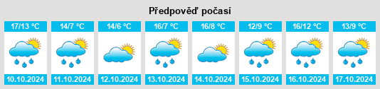 Výhled počasí pro místo Ketterschwang na Slunečno.cz