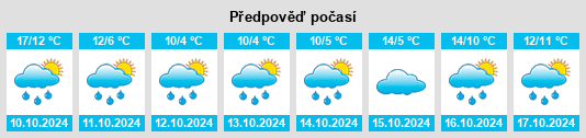 Výhled počasí pro místo Kettenbach na Slunečno.cz