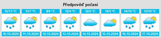 Výhled počasí pro místo Ketschendorf na Slunečno.cz