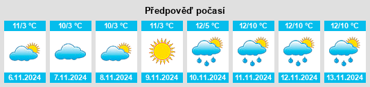 Výhled počasí pro místo Kesselsdorf na Slunečno.cz