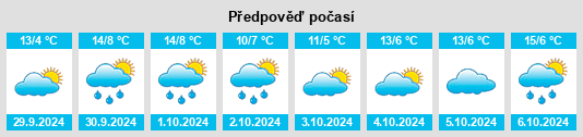 Výhled počasí pro místo Kescheid na Slunečno.cz